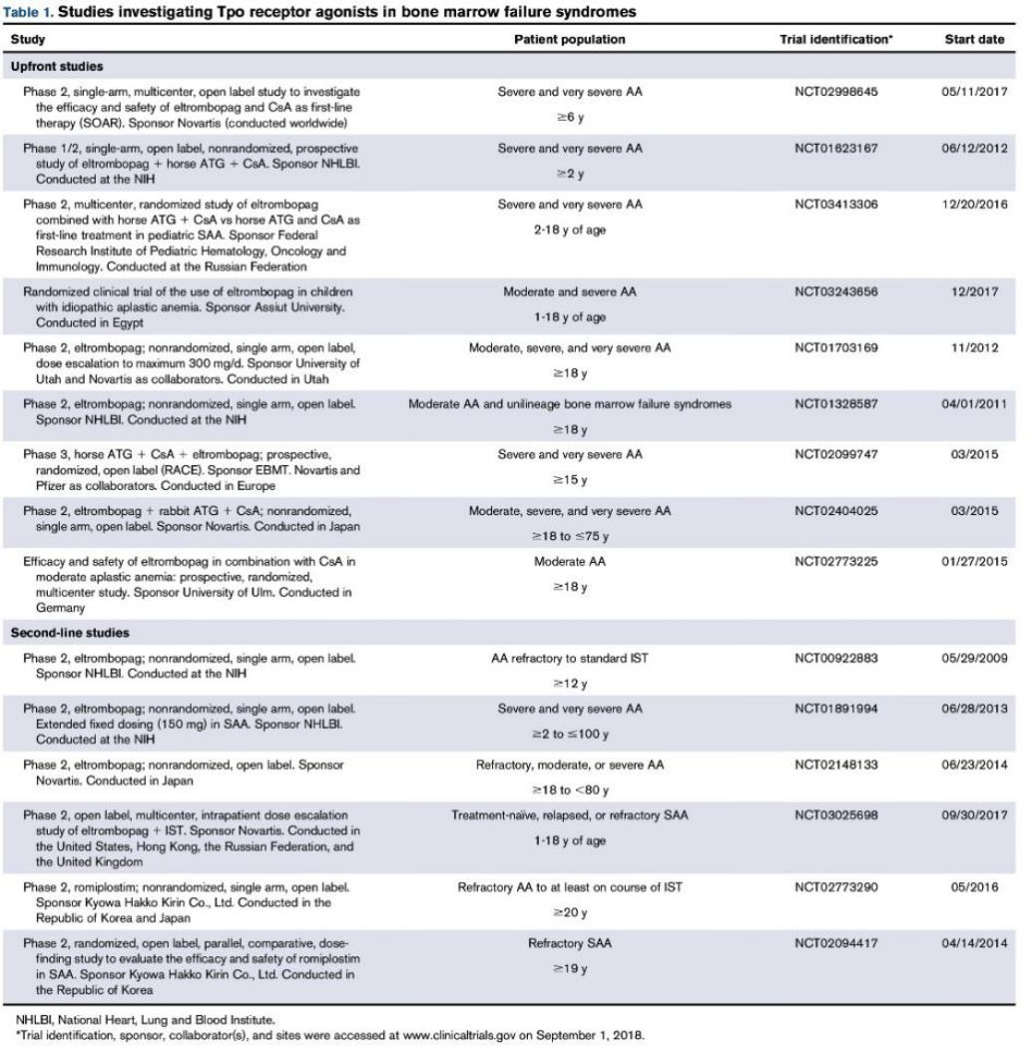 艾曲波帕是如何治血小板减少的,艾曲波帕骨髓增生异常综合征