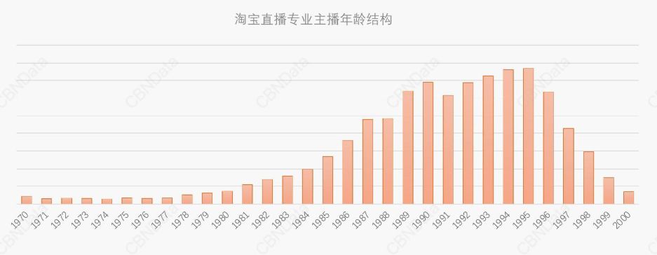 淘宝直播数据分析方法,分析淘宝的数据
