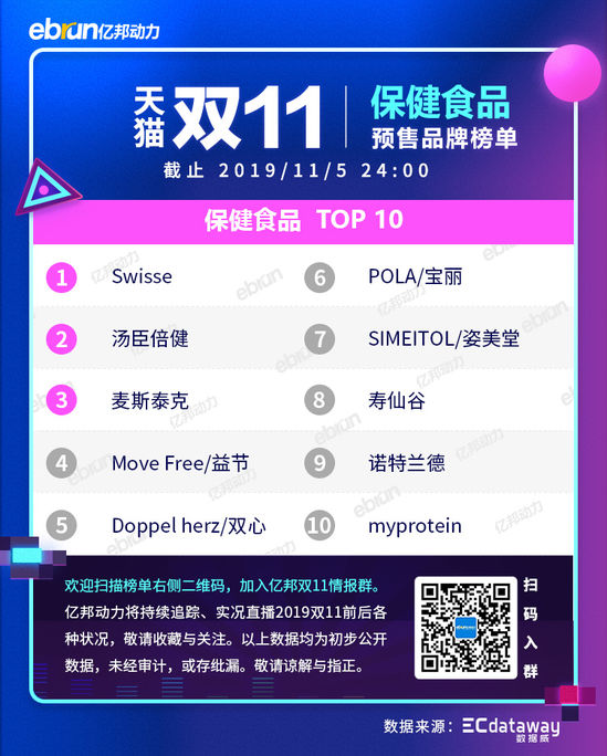 2020天猫双11新类目榜单,天猫双11预售划算还是双11划算
