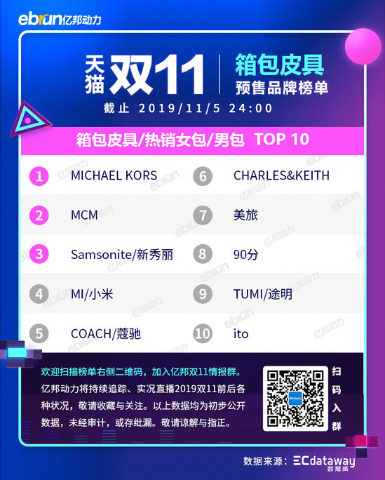 2020天猫双11新类目榜单,天猫双11预售划算还是双11划算