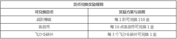 《剑侠情缘3》“凌雪藏锋”赛季结算说明