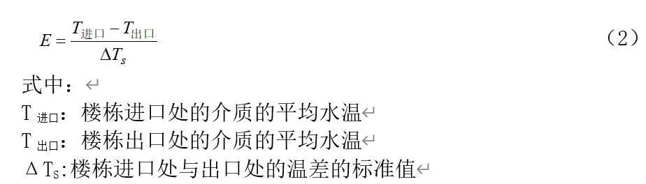 热量表读数很高是什么原因,热量表存在的问题