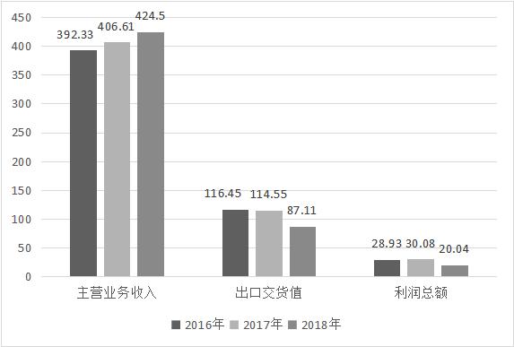 中国音乐产业发展现状分析,中国音乐行业发展趋势