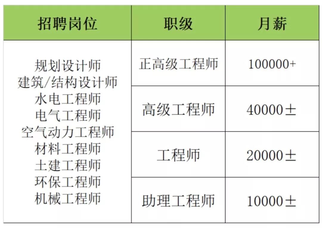鏀硅鍏荤尓涓婂競鍏徃,涓婂競鍏徃鍏荤尓鐪熷疄鏀跺叆