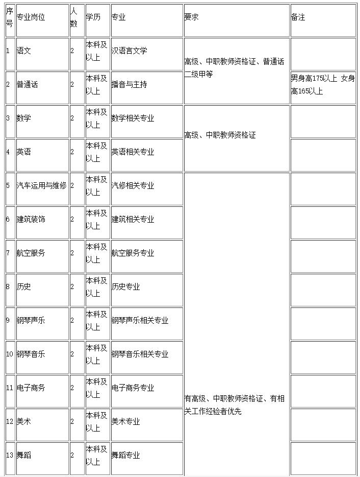 贵阳残疾人工作招聘,贵阳热门岗位招聘信息