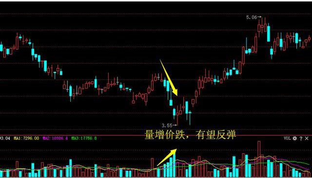 主力出逃与量能关系,主力进场散户出逃好事还是坏事