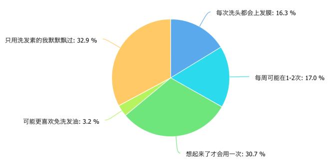 大学生美妆调查报告,100份美妆行业研究报告