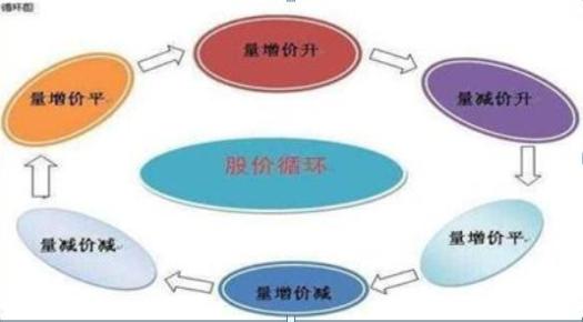 股市短线稳定的盈利方法,股市稳定盈利的唯一秘诀