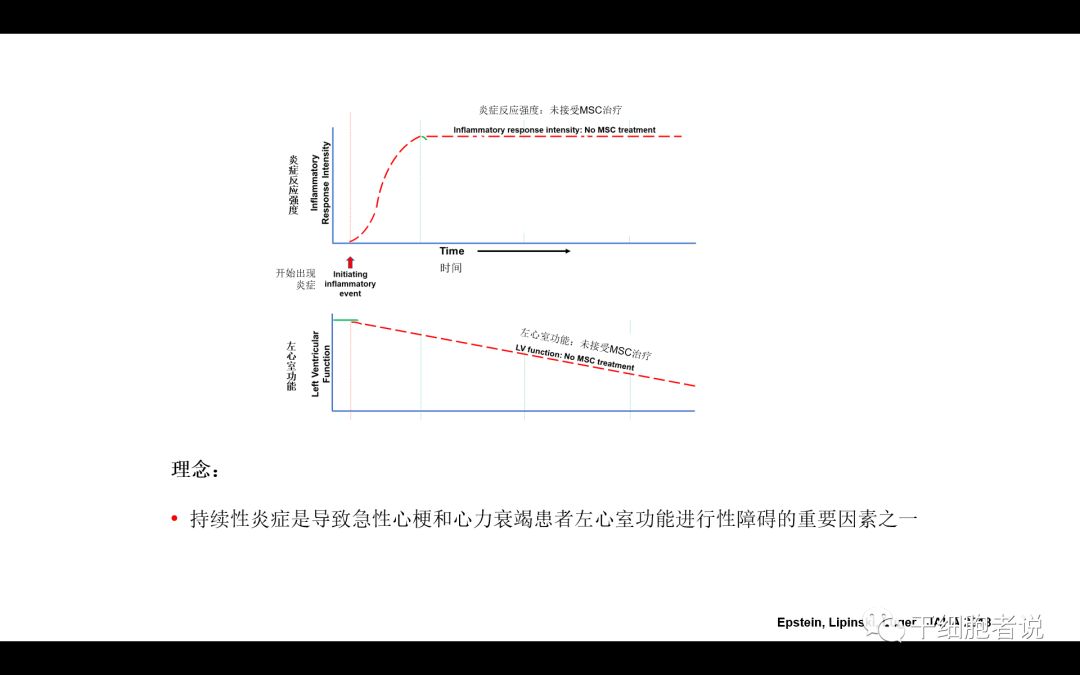 干货：干细胞治疗心血管疾病的未来（PPT）