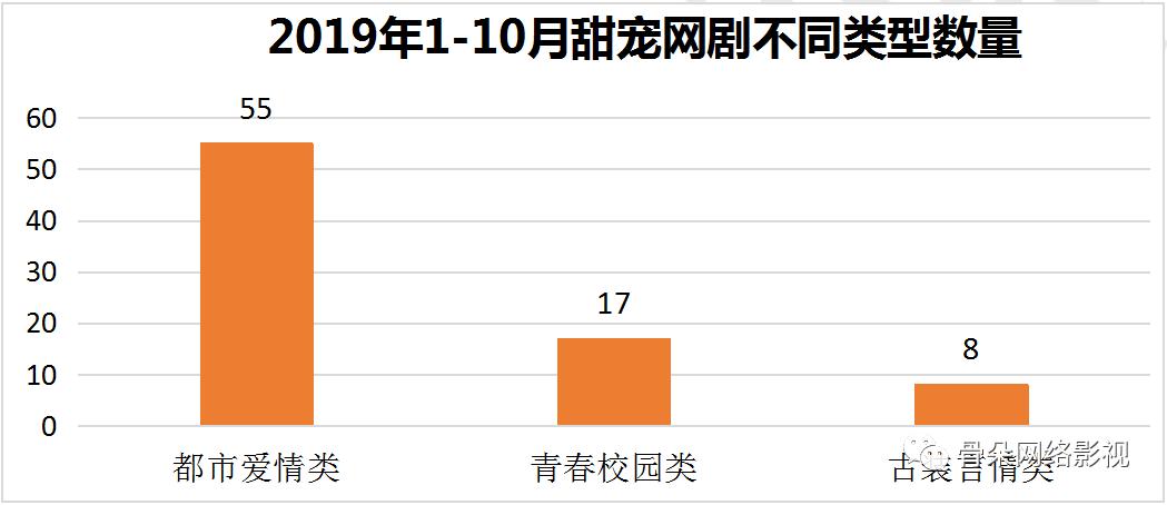 盘点近五年最高热度值甜宠剧,所有新出的甜宠剧有哪些