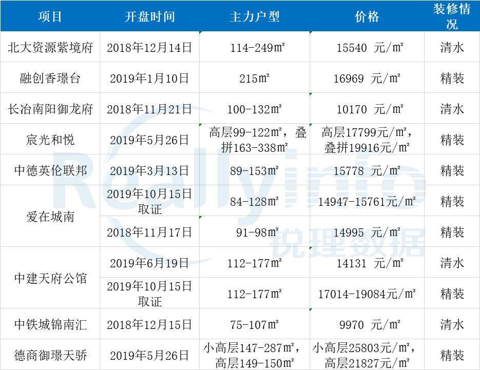 成都新川板块前景,成都新川板块会凉吗