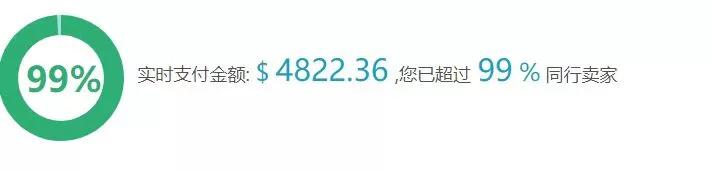 爆爆爆！1小时超6万美金，大卖双11战绩狂翻7倍......