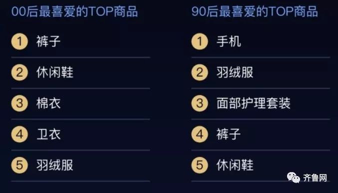 天猫双11山东花掉141亿！最爱买裤子、羽绒服、扫地机器人…