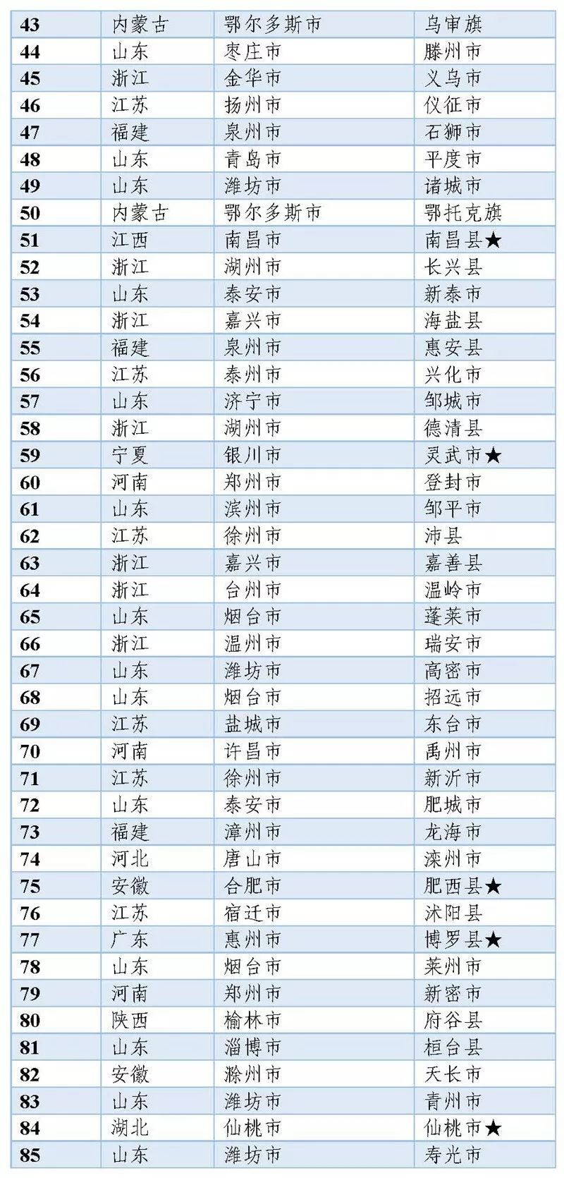 中国工业百强县苏北十强县排名,中国十大省份工业实力排名