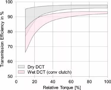 名爵zs三缸发动机正时链条怎么对,名爵zs三缸发动机抖动厉害