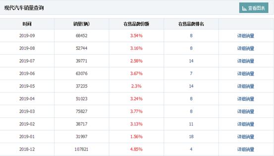 十一年北现车主如何看北现？