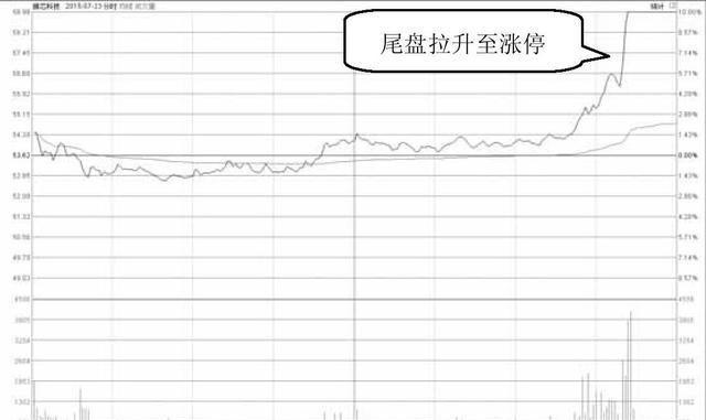 股票出现天眼地量之后的走势,天眼地量选股指标