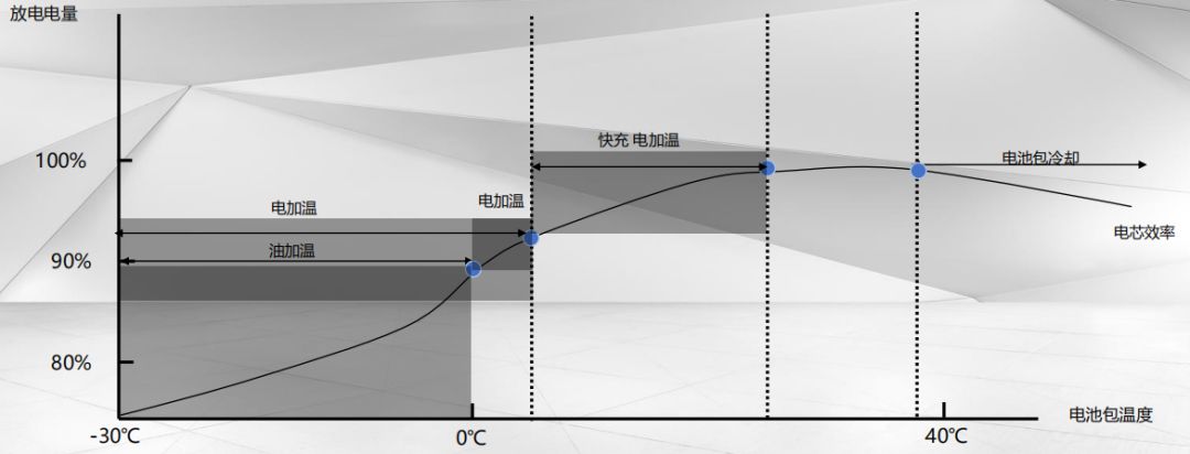 新型电动汽车冬季用柴油取暖,柴油车冬季燃油加热黑科技