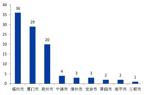 福建福清集团排名,福建福清民营企业排名