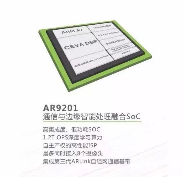 从互联网到物联网到人工智能,从互联网到人工智能下一个奇点