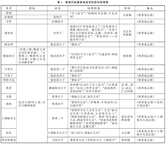 李治安的名字如何,李治安贺阳