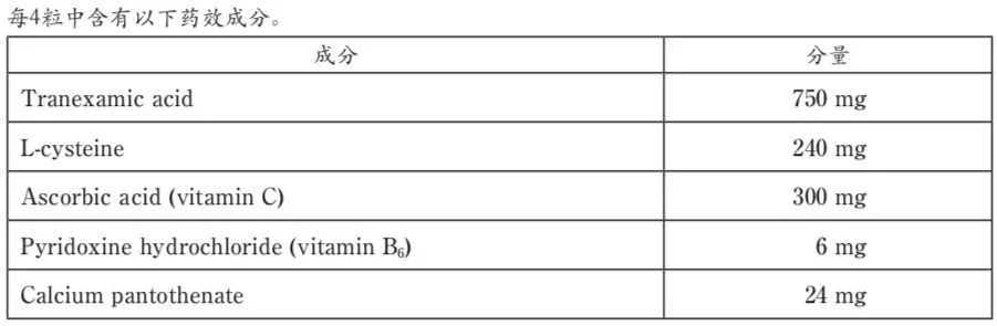 日本药妆处方,几款好用的药妆