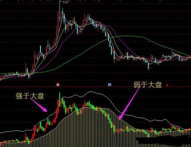 中国石油跌8.42%是多少钱,中国石油跌5.57%