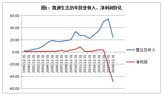 负债百亿逼近破产,负债数十亿的公司退市