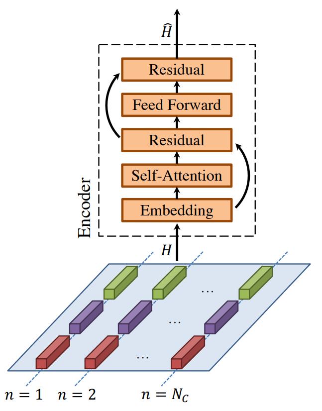 深度学习可以用什么语言,深度学习可解释性