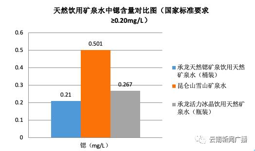 包装饮用水怎么选购好喝,包装饮用水和优质饮用水的区别