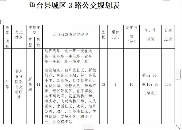 鱼台县最新公交车路线图,鱼台县三路公交线路