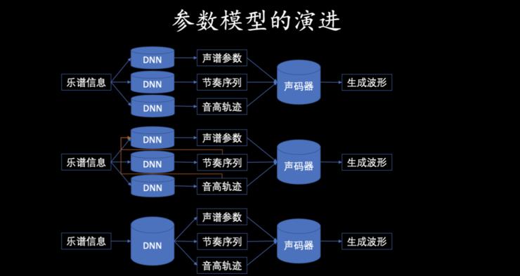 「爱情就像脂肪，是点点滴滴的积累」，微软小冰造句天马行空，三大首席科学家万字解密背后技术原理