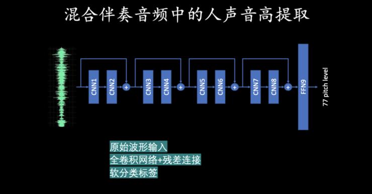 「爱情就像脂肪，是点点滴滴的积累」，微软小冰造句天马行空，三大首席科学家万字解密背后技术原理