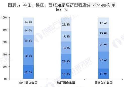 7天连锁酒店突然不住了怎么办,经济型连锁酒店全国排名