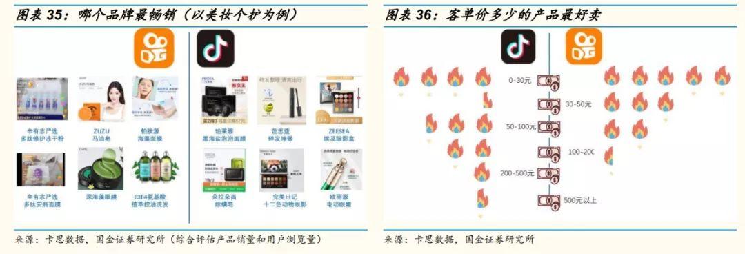 网红直播带货还能带多久,网红直播带货模式的现状及展望