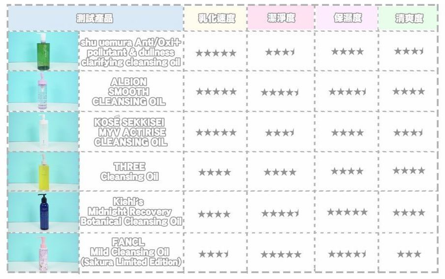 十大公认好用的卸妆啫喱产品,十大卸妆化妆水排行榜