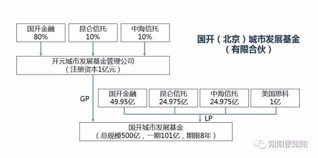 一图看懂私募基金运作,私募基金图形基础