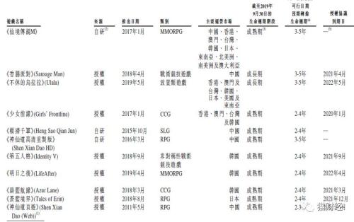 国内最大的手游社区,中国最大游戏社区排名