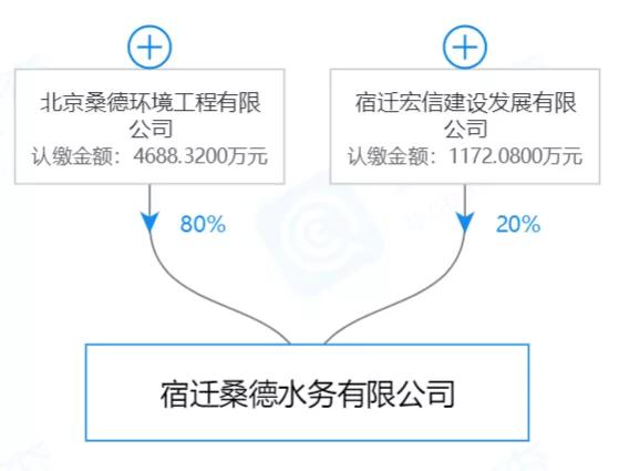 寒潮来袭Sound在溧阳PPP项目公司中的股权被法院冻结