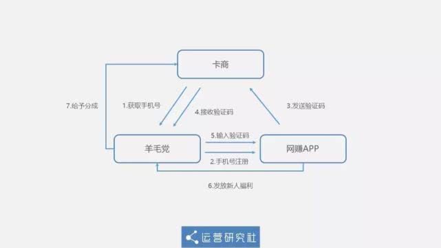 靠“盗版”抖音连续霸榜17天，这款App都有哪些骚操作？
