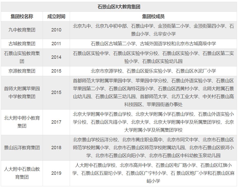 上海各区集团化办学校,这10所学校加入集团化办学快车道