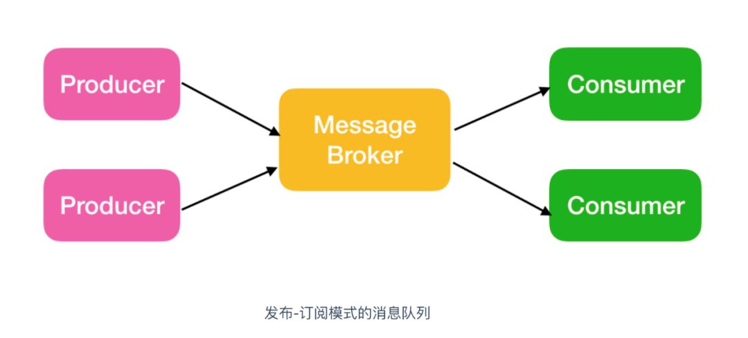 kafka入门操作,kafka怎么入门
