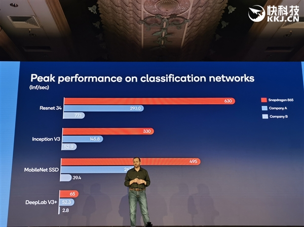 高通骁龙865还能再战三年,为什么高通骁龙865那么厉害