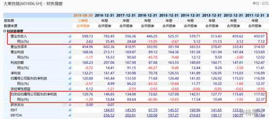 601006大秦铁路股票财报,个股操作大秦铁路601006