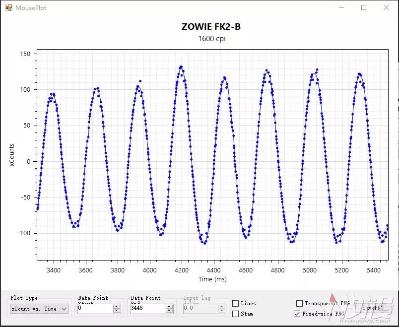 zowies2游戏鼠标评测,fk2-b鼠标什么时候出的