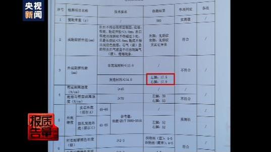 “老人鞋”质量调查大揭秘,近半数采样不合格