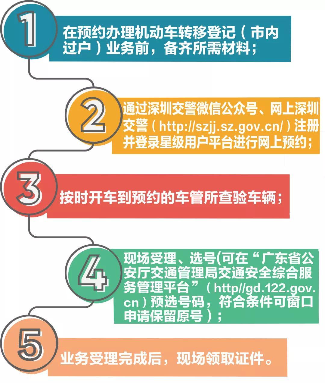 机动车过户可以委托他人办理吗,卖车时汽车过户手续怎么办理