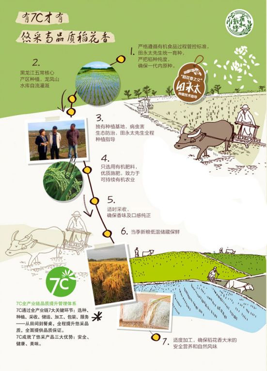 「关注」大米竟会引发肝癌......真的没有骗你哦