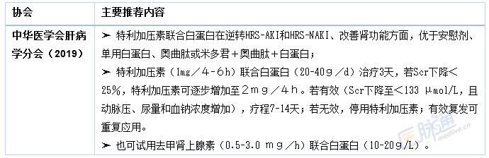 最全总结：肝肾综合征的诊断与治疗｜临床必备