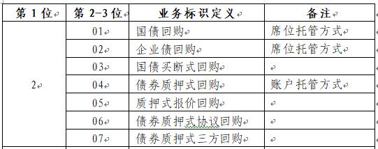 上海证券交易所证券代码分配指南20191206